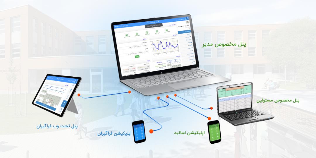 مدرسه مدیار
