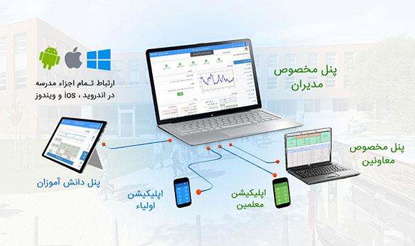 نرم افزار آموزشی