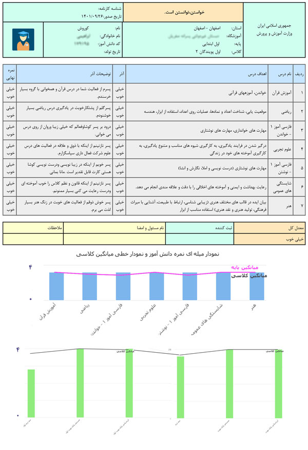 کارنامه-عددی-ابتدایی-با-نمودار