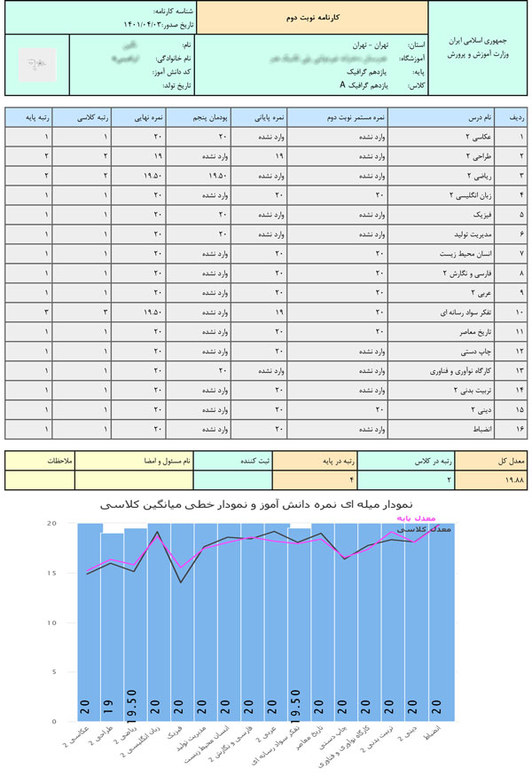 کارنامه-نوبت-دوم-هنرستان