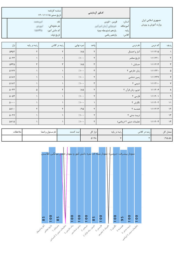 کارنامه-کنکوری-تراز-دار