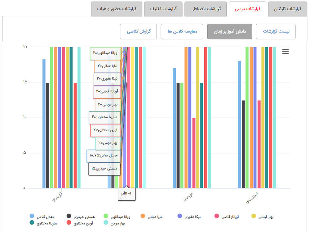 مقایسه-نمرات-دانش-آموزان-با-هم-و-پیشرفت-نسبت-به-زمان