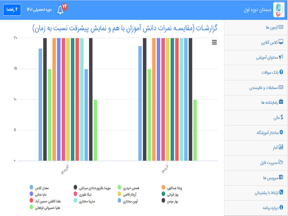 مقایسه-نموداری-نمرات-دانش-آموزان-با-هم-و-پیشرفت-نسبت-به-زمان