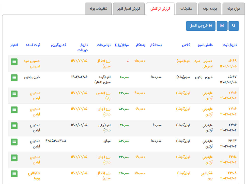 گزارشات مالی مدرسه