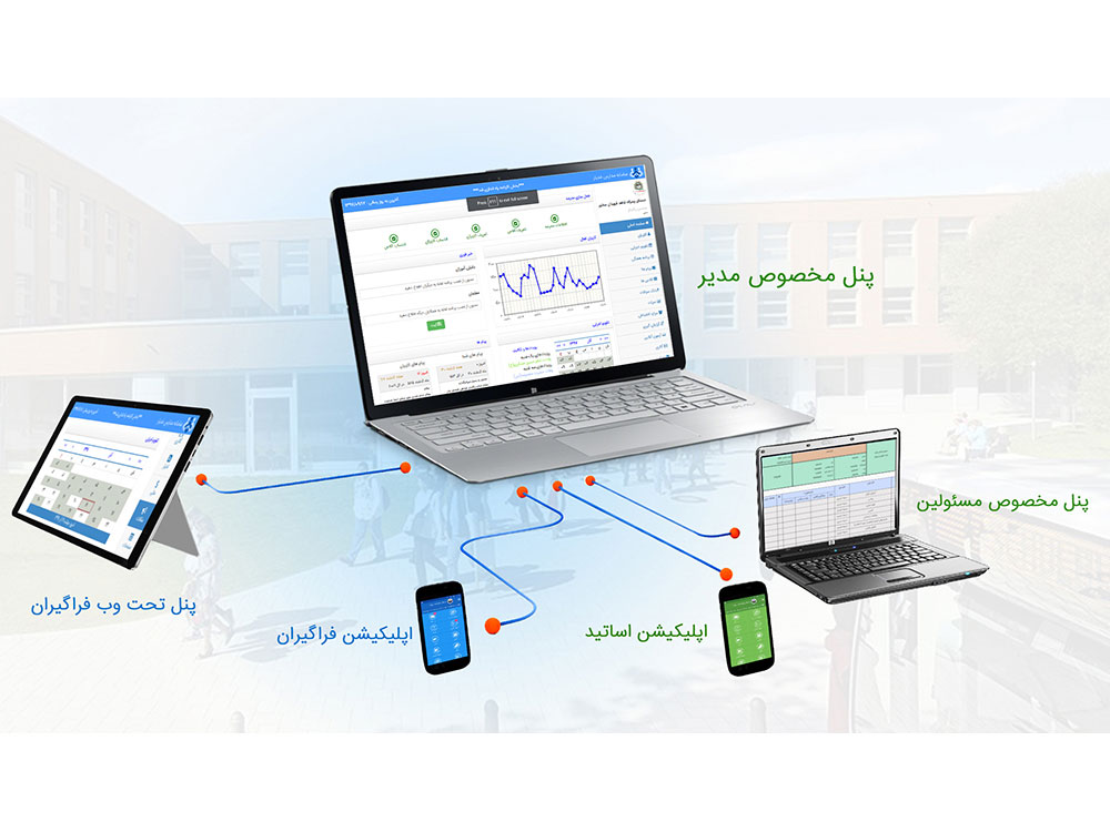 یکپارچگی-تمام-اجزا-مدیار