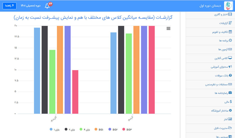 گزارش---مقایسه-نمرات-کلاس-ها-با-هم-و-پیشرفت-نسبت-به-زمان