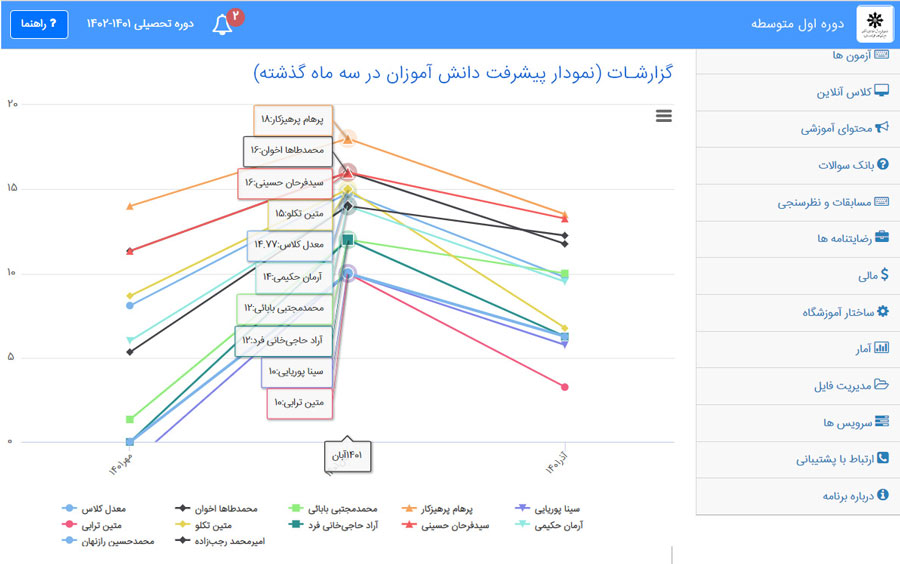 گزارش-نموداری-نمرات-آزمون