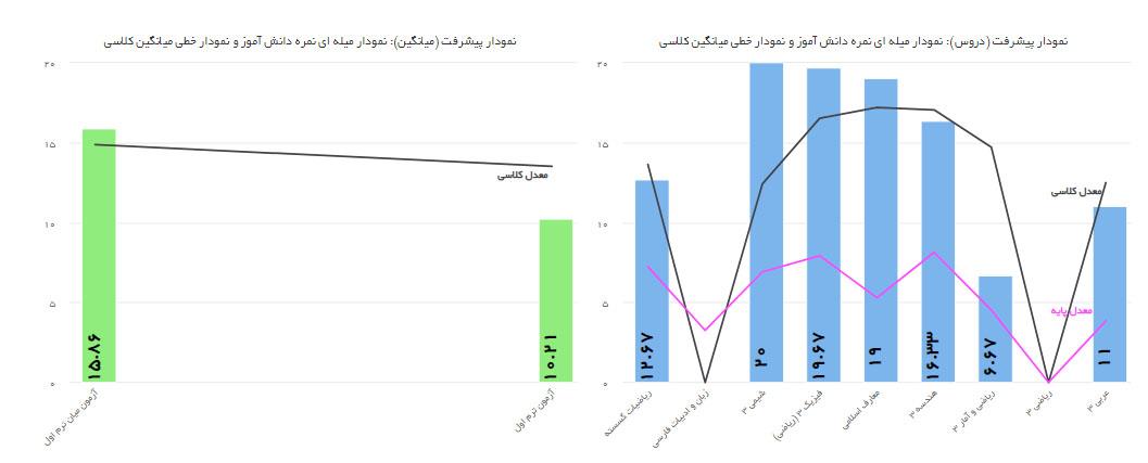 گزارش گیری کارنامه