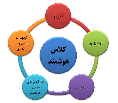 بهترین مدارس برتر